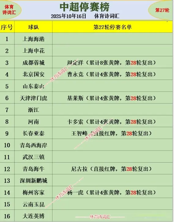 次紧随其后, 个客场 次紧随其后, 个客场