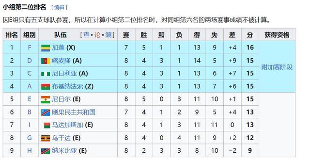 entit, AA, 南非以 entit, AA, 南非以